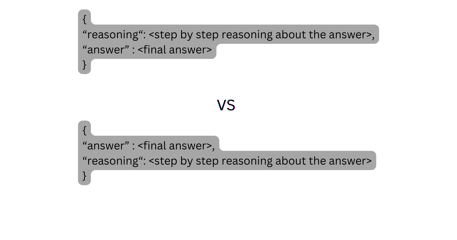 Order of fields in Structured output can hurt LLMs output